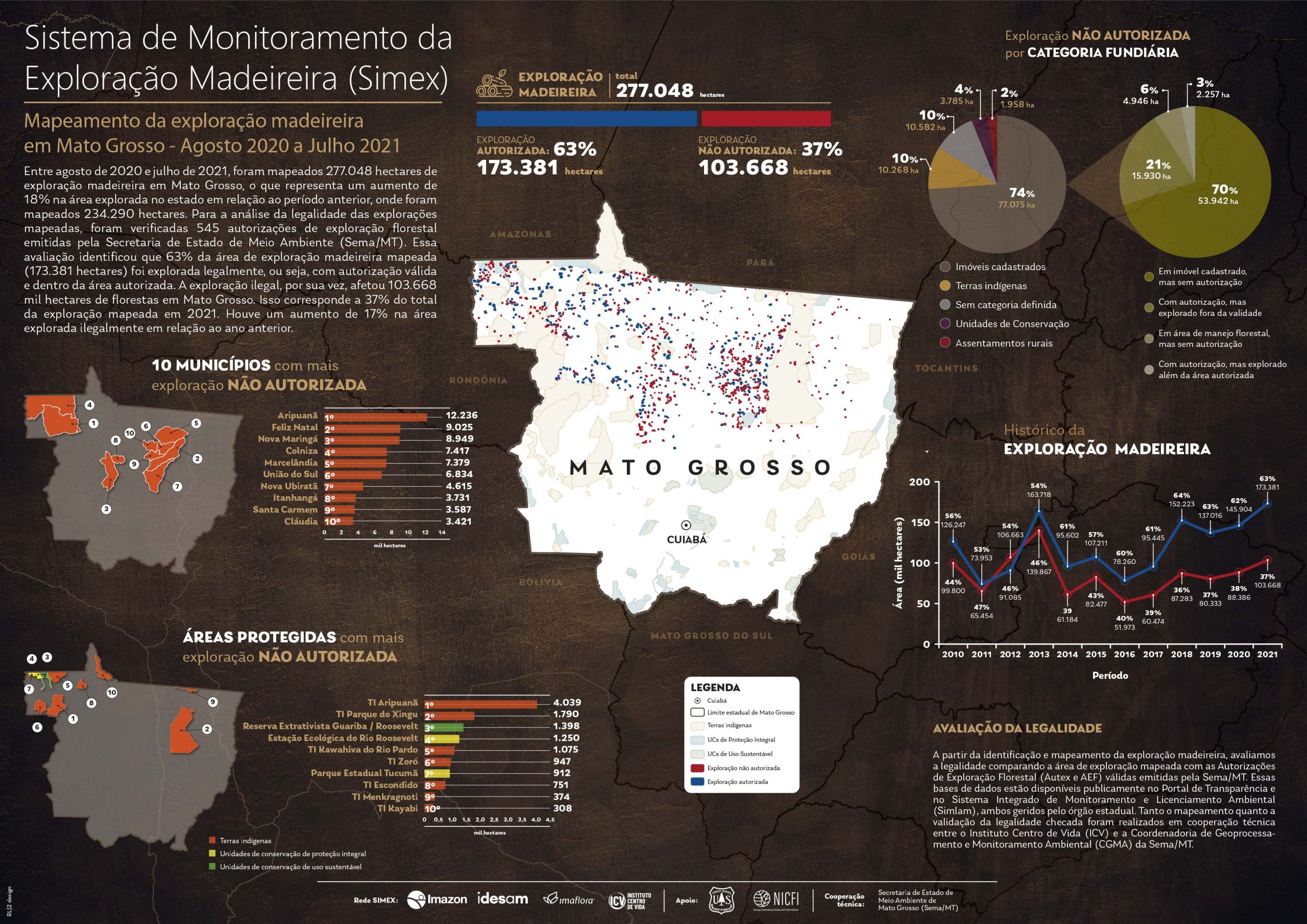 Simex Mato Grosso Agosto 2021 a Julho 2021 IMAGEM scaled - Sistema de Monitoramento da Exploração Madeireira (Simex): Mapeamento da exploração madeireira no Mato Grosso – Agosto 2020 a Julho 2021