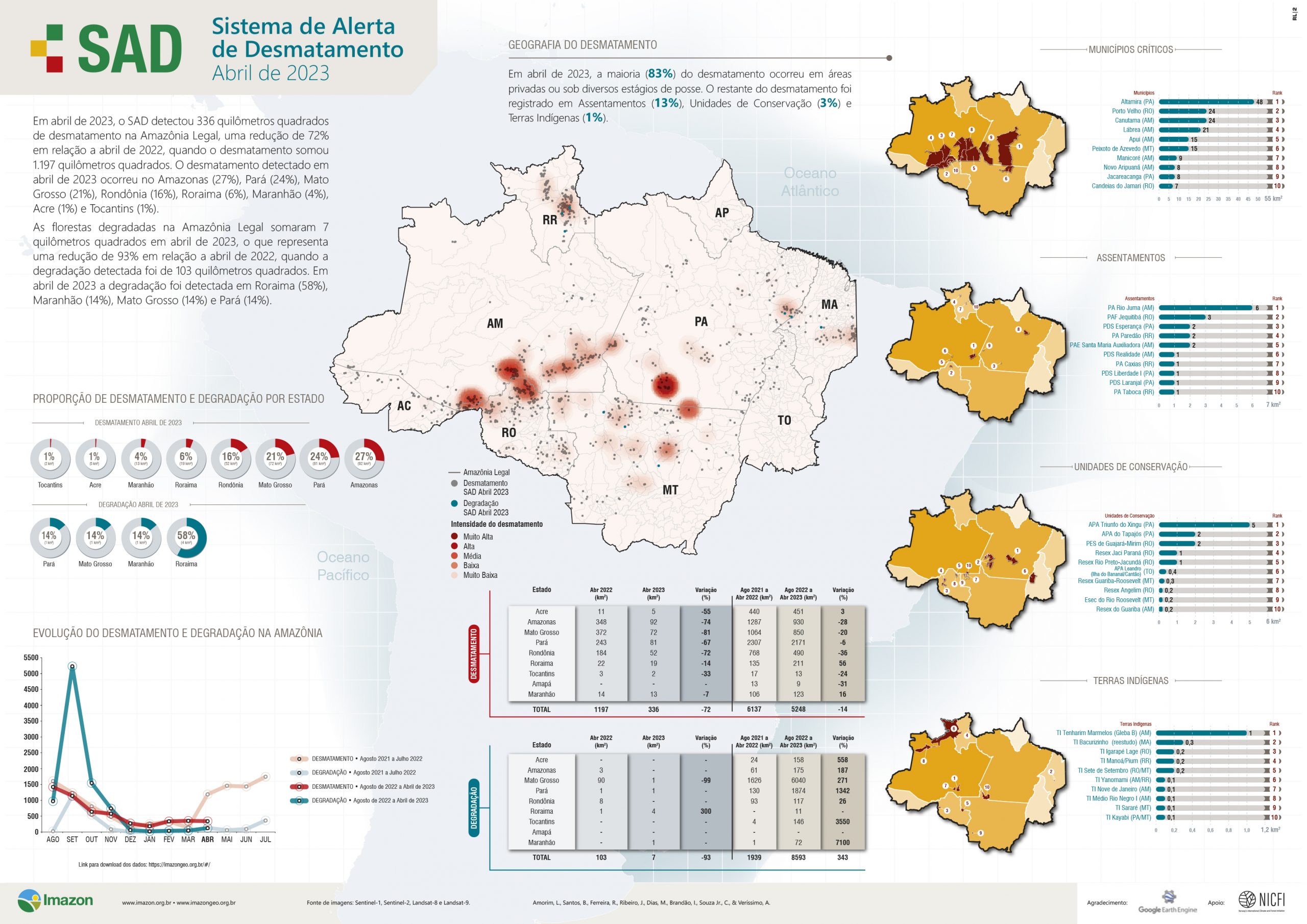 SAD Abril 2023 scaled - Sistema de Alerta de Desmatamento (SAD) – Abril de 2023
